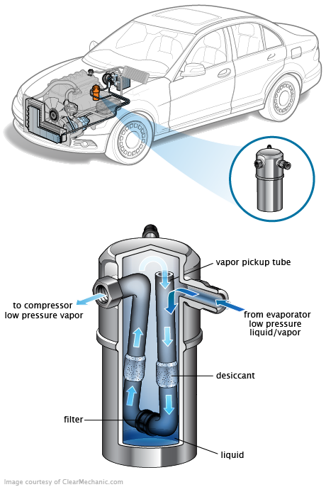 See C3429 repair manual